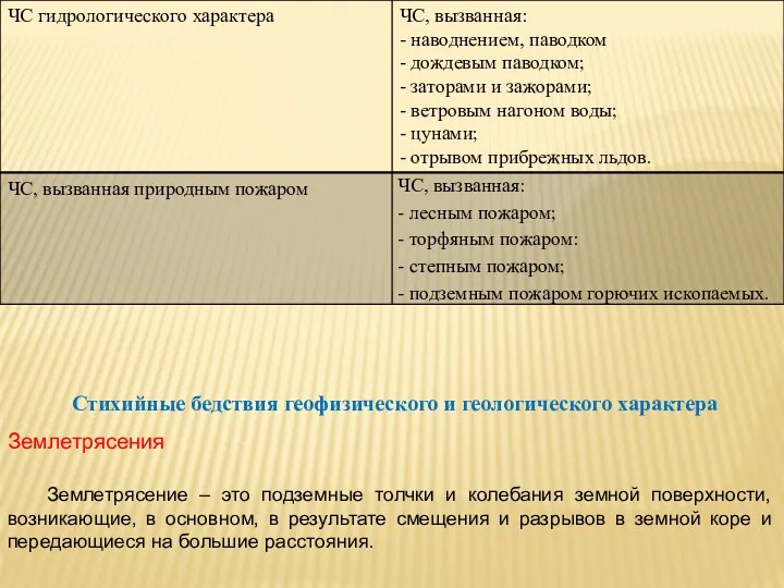 Стихийные бедствия геофизического и геологического характера Землетрясения Землетрясение – это подземные толчки и