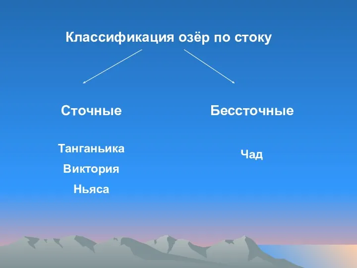 Классификация озёр по стоку Сточные Бессточные Танганьика Виктория Ньяса Чад