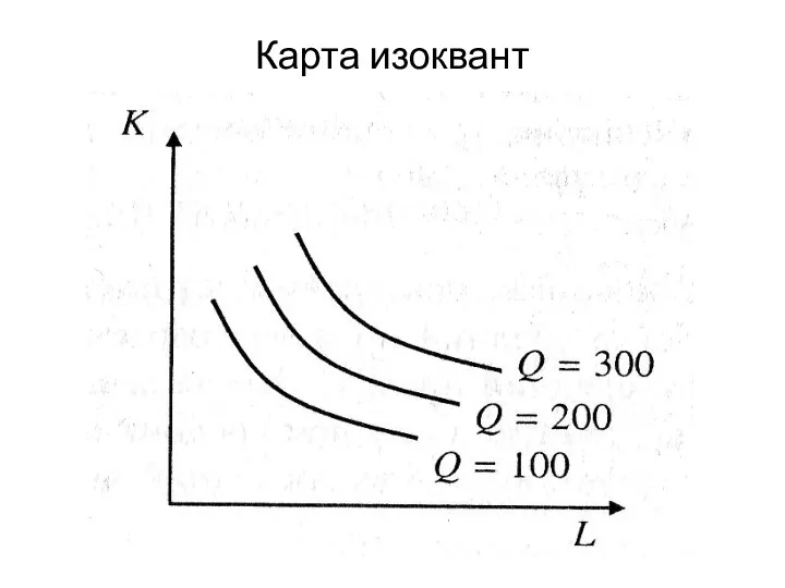 Карта изоквант