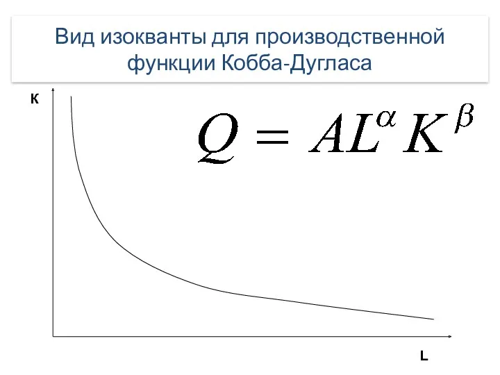 Вид изокванты для производственной функции Кобба-Дугласа