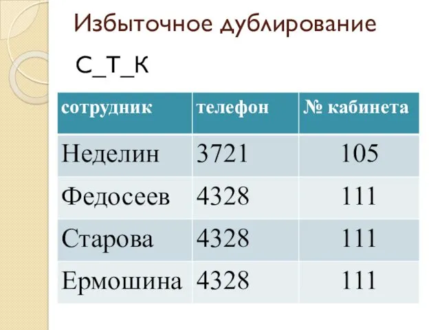 Избыточное дублирование С_Т_К