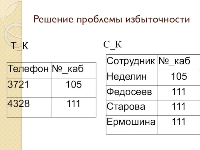 Решение проблемы избыточности Т_К С_К