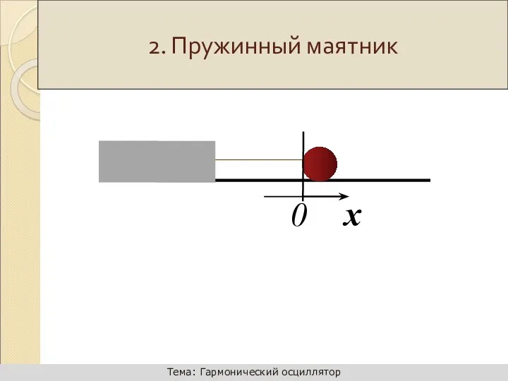2. Пружинный маятник 0 x