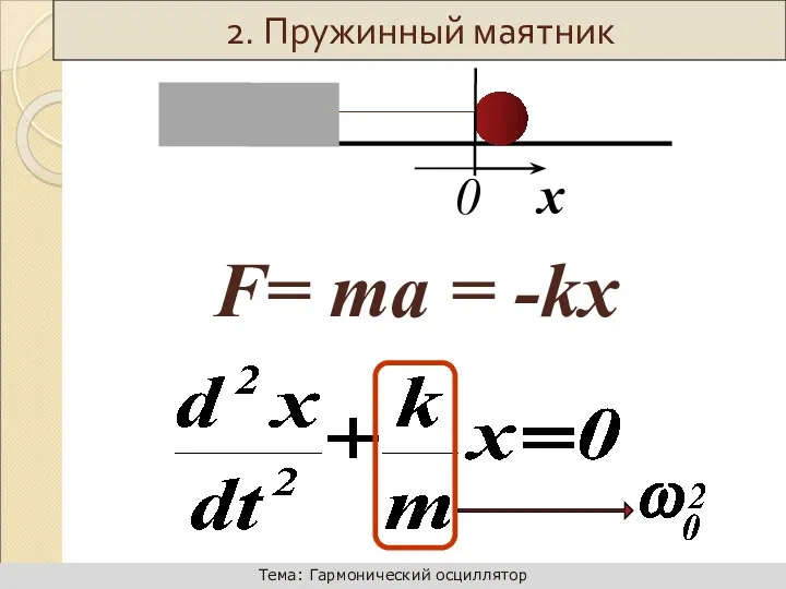 F= ma = -kx 2. Пружинный маятник 0 x