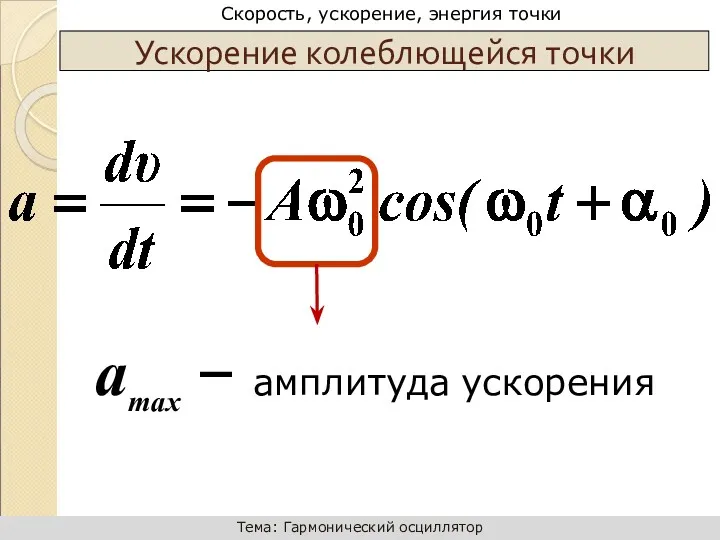 аmax – амплитуда ускорения Ускорение колеблющейся точки