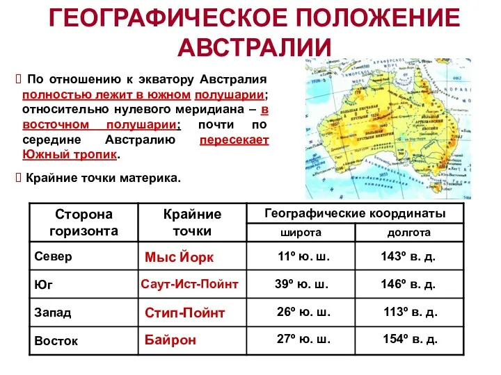 ГЕОГРАФИЧЕСКОЕ ПОЛОЖЕНИЕ АВСТРАЛИИ По отношению к экватору Австралия полностью лежит