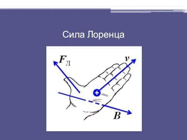 Сила Лоренца