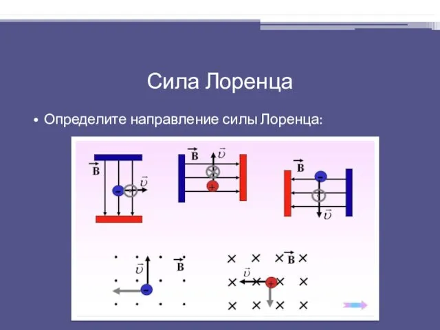 Сила Лоренца Определите направление силы Лоренца: