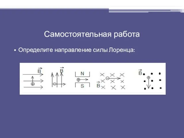 Самостоятельная работа Определите направление силы Лоренца: