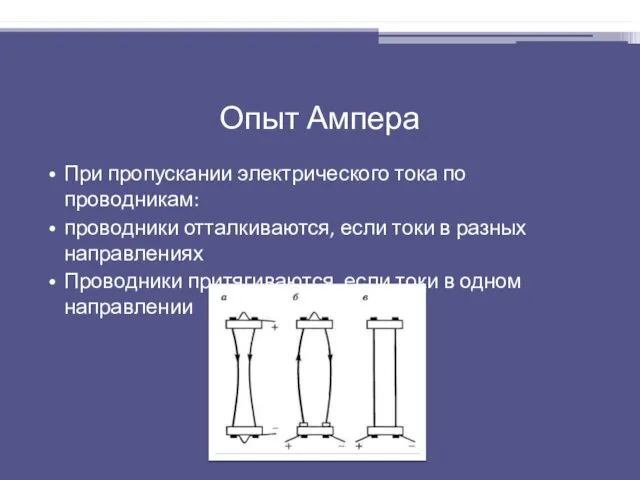 Опыт Ампера При пропускании электрического тока по проводникам: проводники отталкиваются,