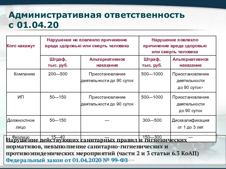 Административная ответственность с 01.04.20 Нарушение действующих санитарных правил и гигиенических