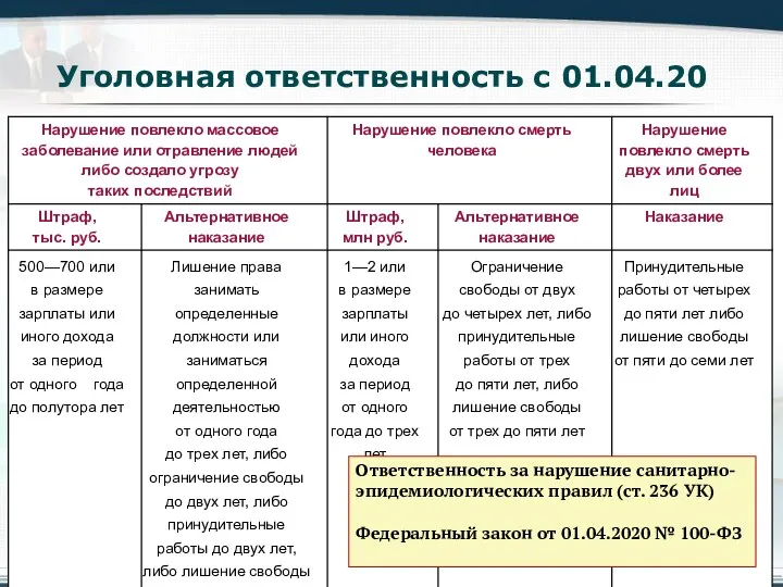 Уголовная ответственность с 01.04.20 Ответственность за нарушение санитарно-эпидемиологических правил (ст.