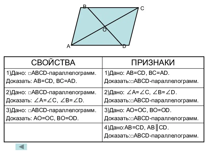 А В С D О