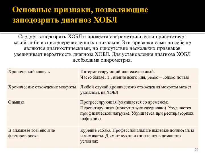 Основные признаки, позволяющие заподозрить диагноз ХОБЛ Следует заподозрить ХОБЛ и