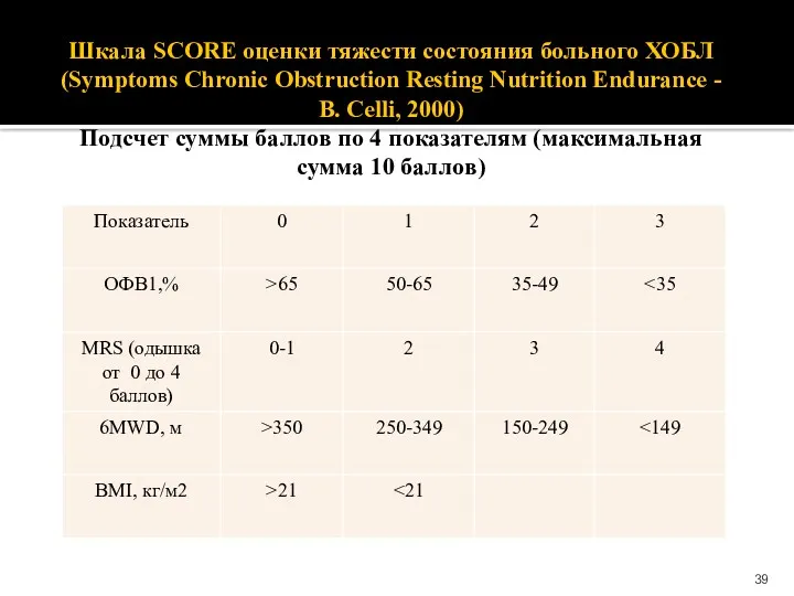 Шкала SCORE оценки тяжести состояния больного ХОБЛ (Symptoms Chronic Obstruction