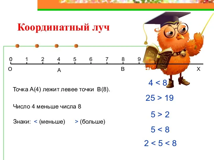 Координатный луч Х Точка А(4) лежит левее точки В(8). 0