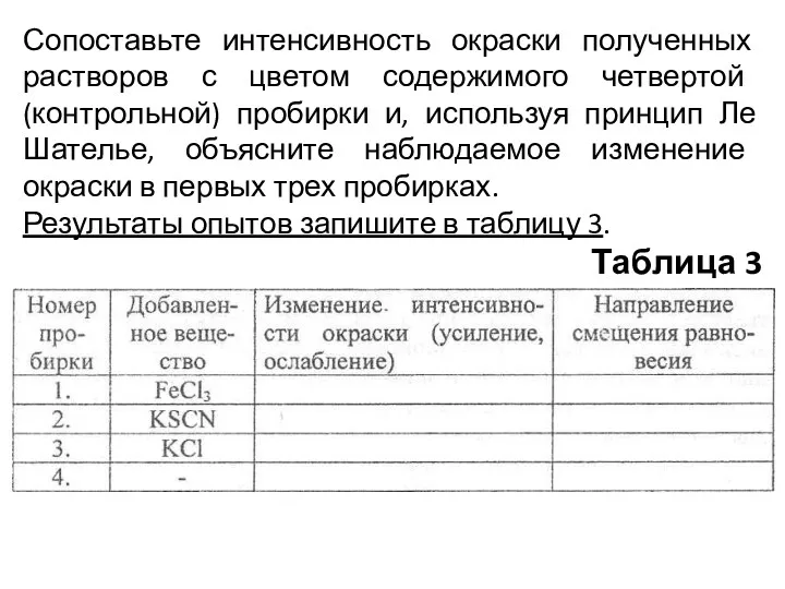 Сопоставьте интенсивность окраски полученных растворов с цветом содержимого четвертой (контрольной)