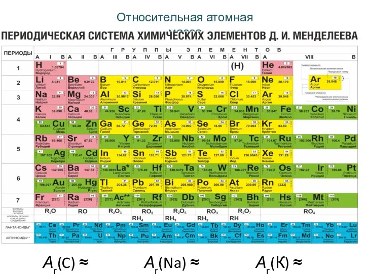 Относительная атомная масса Аr(К) ≈ 39 Аr(Na) ≈ 23 Аr(C) ≈ 12