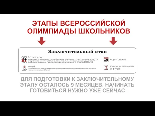 ЭТАПЫ ВСЕРОССИЙСКОЙ ОЛИМПИАДЫ ШКОЛЬНИКОВ ДЛЯ ПОДГОТОВКИ К ЗАКЛЮЧИТЕЛЬНОМУ ЭТАПУ ОСТАЛОСЬ