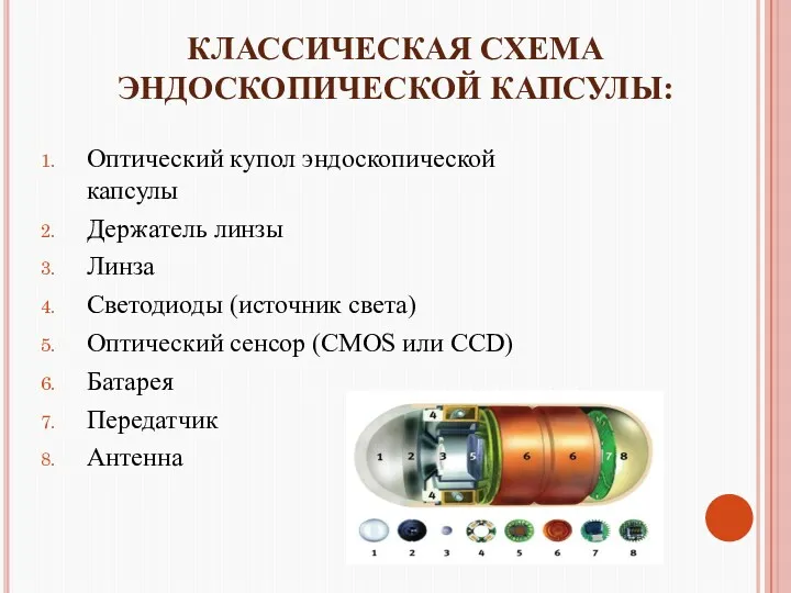 КЛАССИЧЕСКАЯ СХЕМА ЭНДОСКОПИЧЕСКОЙ КАПСУЛЫ: Оптический купол эндоскопической капсулы Держатель линзы Линза Светодиоды (источник