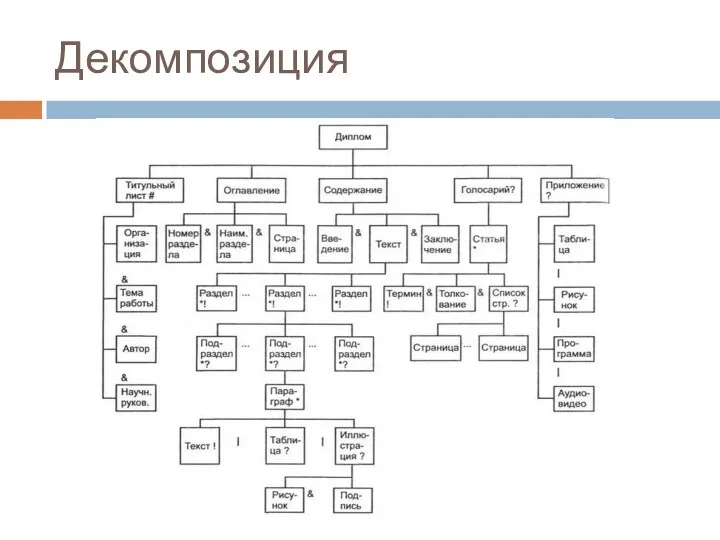 Декомпозиция