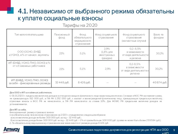 4.1. Независимо от выбранного режима обязательны к уплате социальные взносы