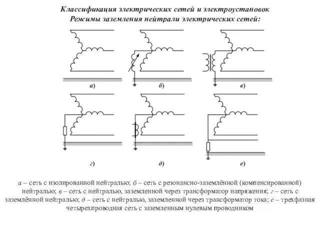 Классификация электрических сетей и электроустановок Режимы заземления нейтрали электрических сетей: а – сеть