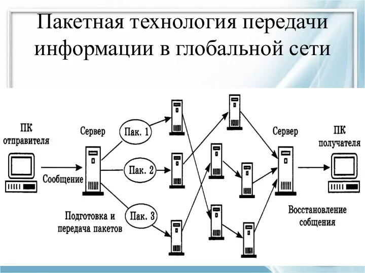 Пакетная технология передачи информации в глобальной сети