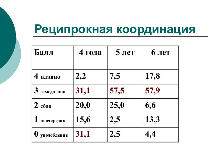 Реципрокная координация