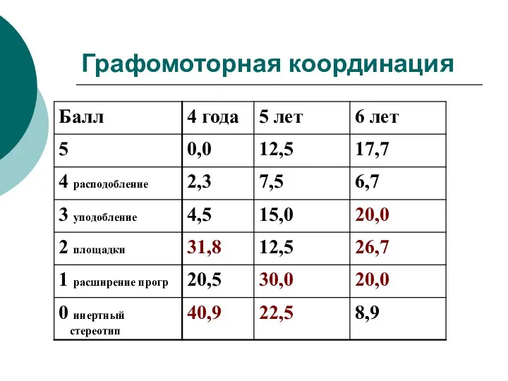 Графомоторная координация