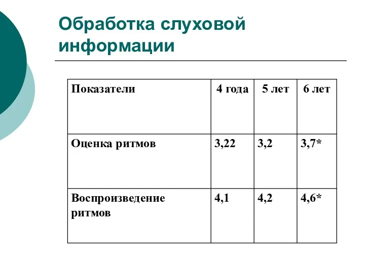 Обработка слуховой информации