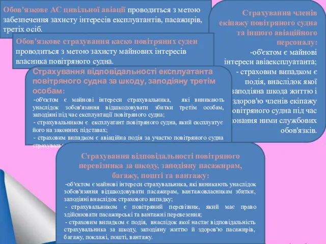 Обов'язкове АС цивільної авіації проводиться з метою забезпечення захисту інтересів