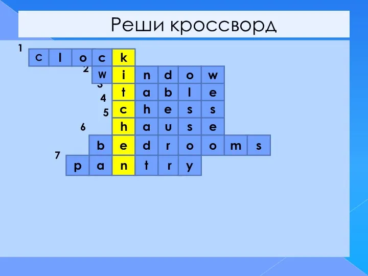 Реши кроссворд 1 2 3 4 5 6 7 С