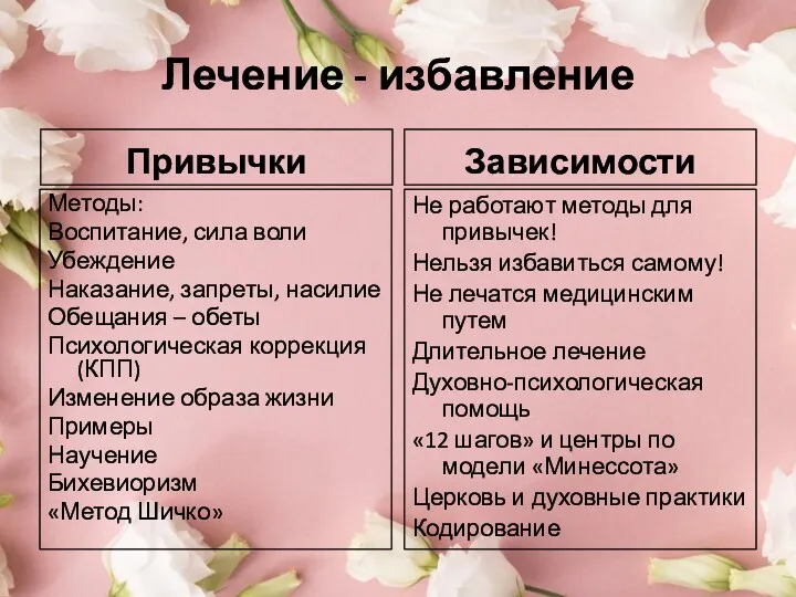 Лечение - избавление Привычки Зависимости Методы: Воспитание, сила воли Убеждение