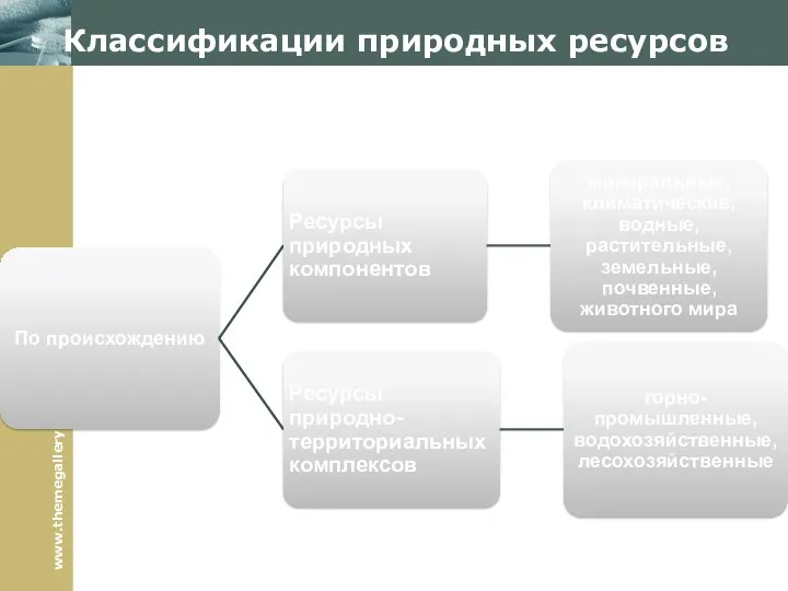 Классификации природных ресурсов