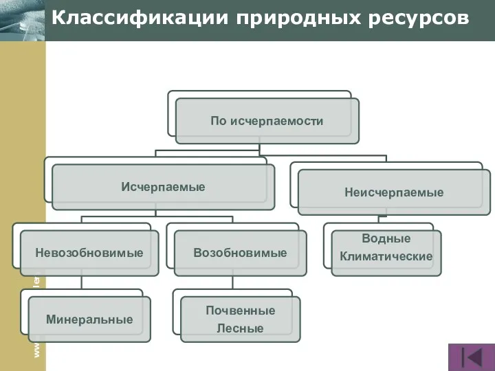 Классификации природных ресурсов