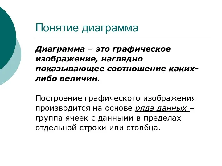 Понятие диаграмма Диаграмма – это графическое изображение, наглядно показывающее соотношение