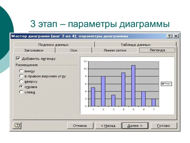 3 этап – параметры диаграммы