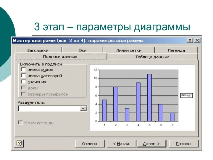 3 этап – параметры диаграммы