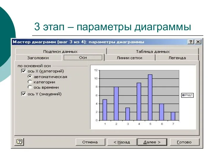 3 этап – параметры диаграммы