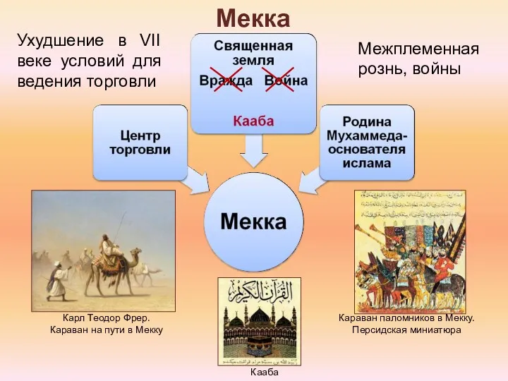 Мекка Межплеменная рознь, войны Ухудшение в VII веке условий для ведения торговли