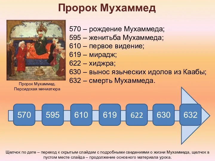 Пророк Мухаммед Щелчок по дате – переход к скрытым слайдам