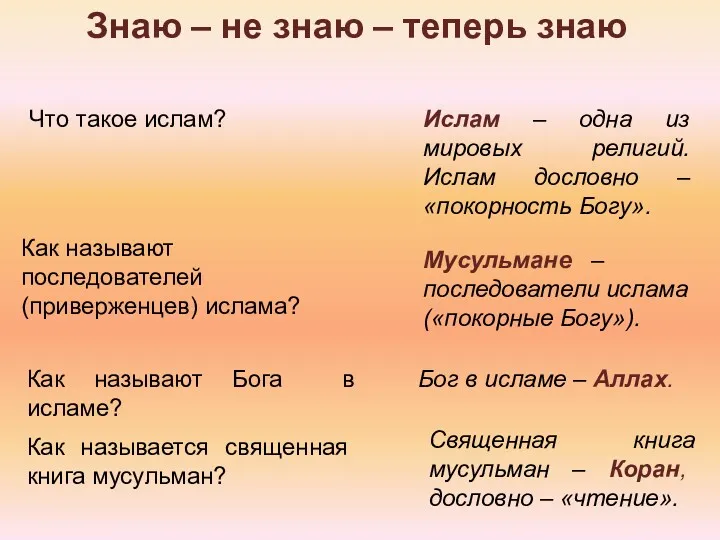 Что такое ислам? Как называют последователей (приверженцев) ислама? Как называют