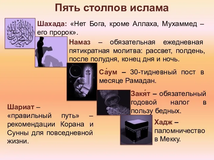 Пять столпов ислама Шахада: «Нет Бога, кроме Аллаха, Мухаммед –