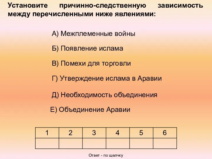 Установите причинно-следственную зависимость между перечисленными ниже явлениями: А) Межплеменные войны