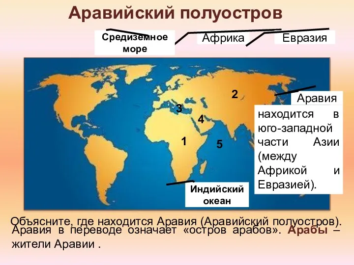 Аравийский полуостров находится в юго-западной части Азии (между Африкой и