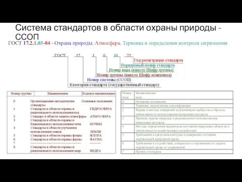 Система стандартов в области охраны природы - ССОП ГОСТ 17.2.1.03-84