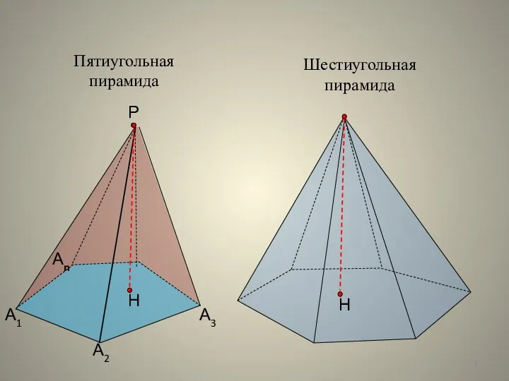 Пятиугольная пирамида А1 А2 Аn Р А3 Шестиугольная пирамида