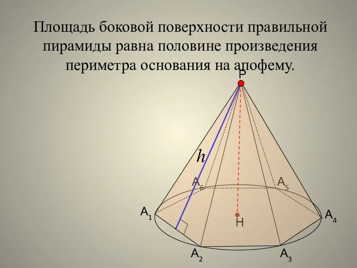 Площадь боковой поверхности правильной пирамиды равна половине произведения периметра основания