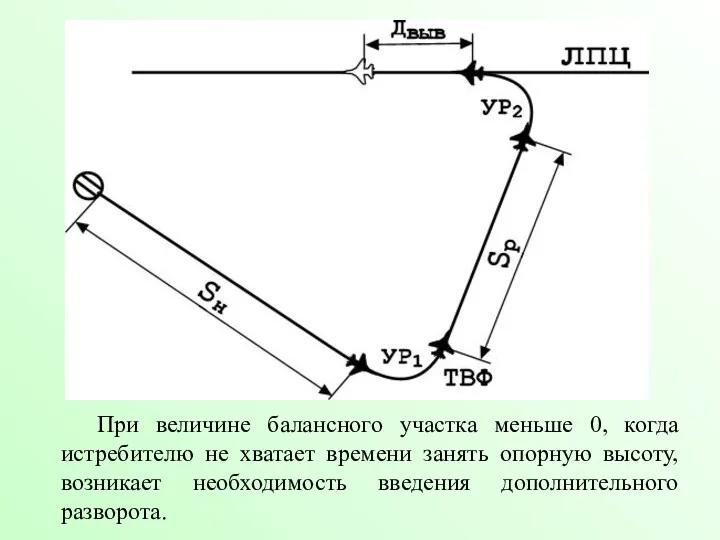 При величине балансного участка меньше 0, когда истребителю не хватает